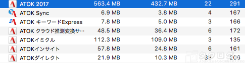 Macを快適に動作させたいならメモリは16gb以上にしよう タクログ